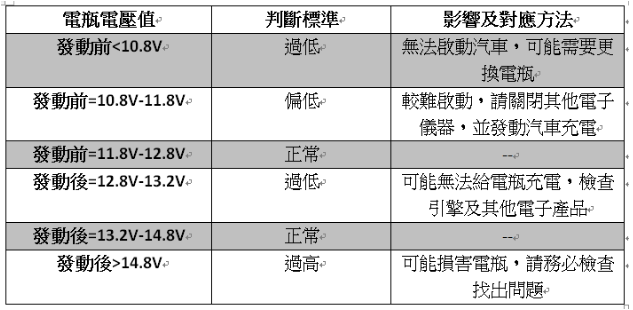 如何從goo鑑定證書判斷這台車可不可以買