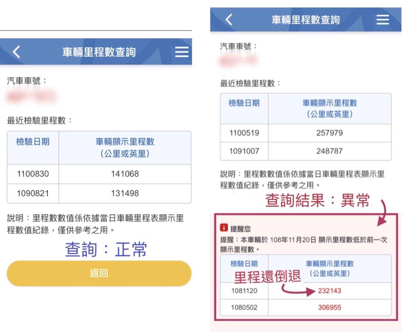 買車前需要注意的5個重點